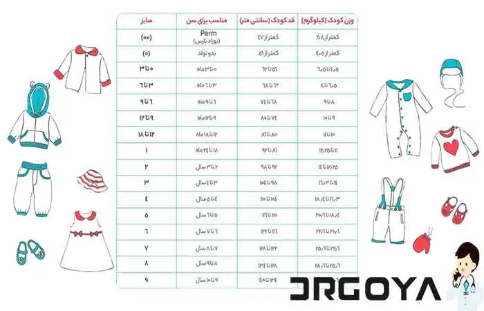 جدول سایز لباس نوزاد (جدول سایز بندی کودکان)