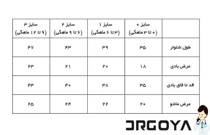 سایز بندی لباس نوزاد براساس ماه